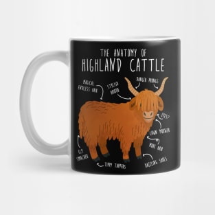 Highland Cow Anatomy Mug